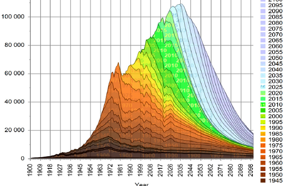 rystad_peak_2020_4